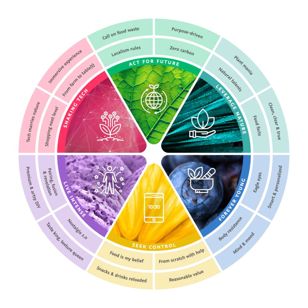 2021 Global Consumer Trends